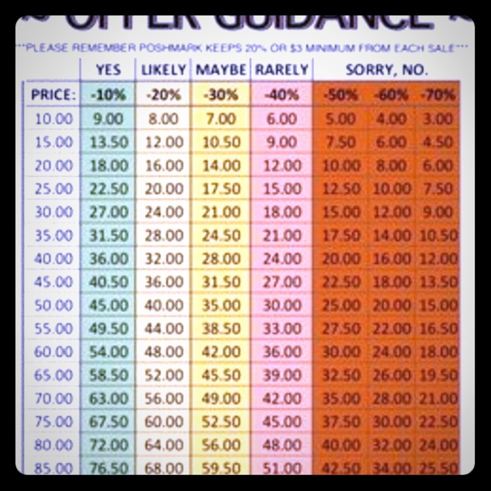 Please be Aware when making offers!